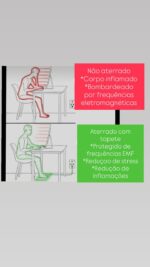 Tapete Aterramento Grownding Earthing - Imagem 9